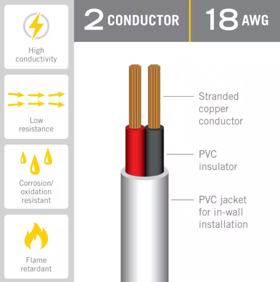 Armacost Lighting 24 ft. (8 m) 18 AWG/2C White In-Wall Cable 574180