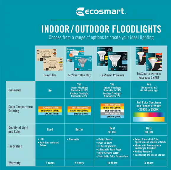75-Watt Equivalent BR40 Dimmable LED Light Bulb Soft White (12-Pack) BR40-1D 12W E26