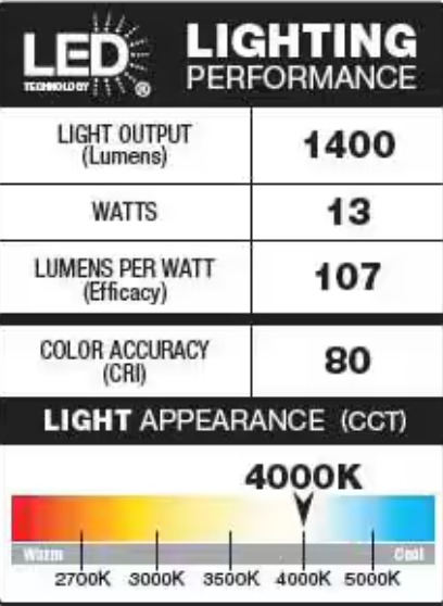 Defiant Max Detect 240 Black Motion Sensing Wired Outdoor 2-Head LED Security Flood Light 1400 Lumens 17000018