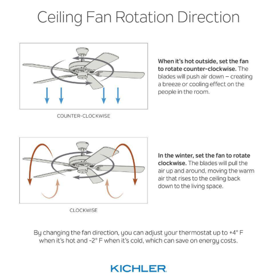 KICHLER Starkk 42 in. Indoor Matte White Downrod Mount Ceiling Fan with Integrated LED with Pull Chain
