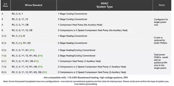 Commercial Electric Wi-Fi and Bluetooth Enabled Smart Programmable Thermostat with Schedules Powered by Hubspace