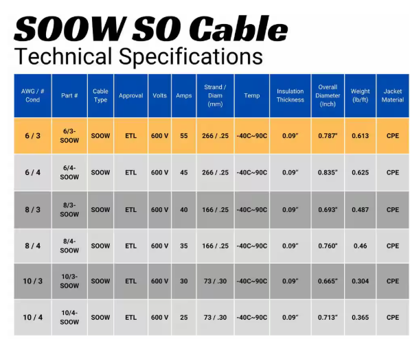 WindyNation 75 ft. 6/3 6 Gauge 3 Conductor 600-Volt Black SOOW Cord 6G-3C-SOOW-75F