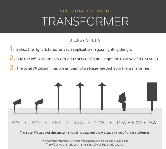 KICHLER 6 in. Textured Architectural Bronze Outdoor Landscape Fixture Mounting Stem (1-Pack) 15645AZT