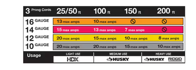 HDX 100 ft. 16/3 Light Duty Indoor/Outdoor Extension Cord, Orange