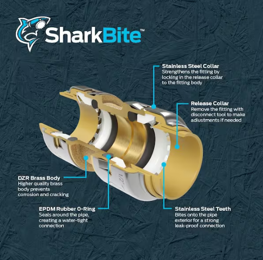 SharkBite Max 3/4 in. Push-to-Connect x 3/4 in. FIP Corrugated Stainless Steel Water Heater Connection Kit