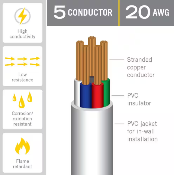 Armacost Lighting 24 ft. 20 AWG/5C in Wall Cable 775200
