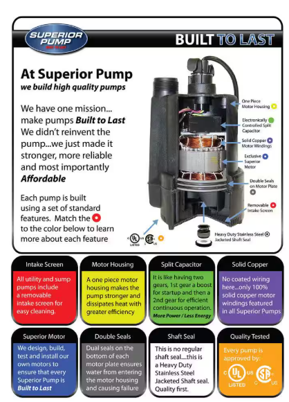 Superior Pump 1/4 HP Submersible Thermoplastic Utility Pump Kit 91299