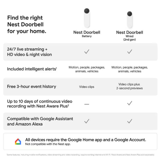 Google Nest Doorbell (Wired, 2nd Gen) - Ivy GA03697-US