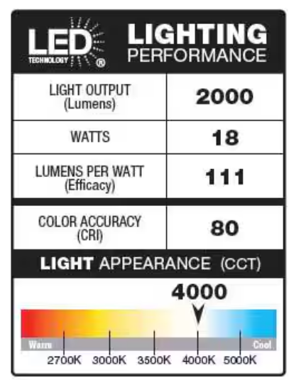 Defiant MaxDetect 240° Black Motion Sensor Wired Outdoor 2-Head LED Security Flood Light 2000 Lumens